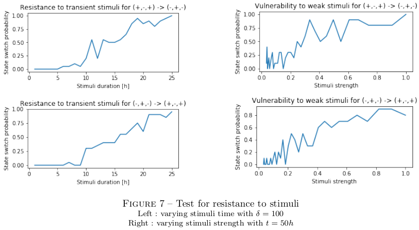 dynamics-susceptibility